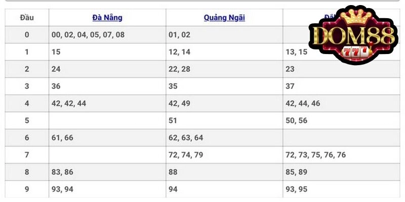 Xổ số miền Trung là loại hình được nhiều người yêu thích